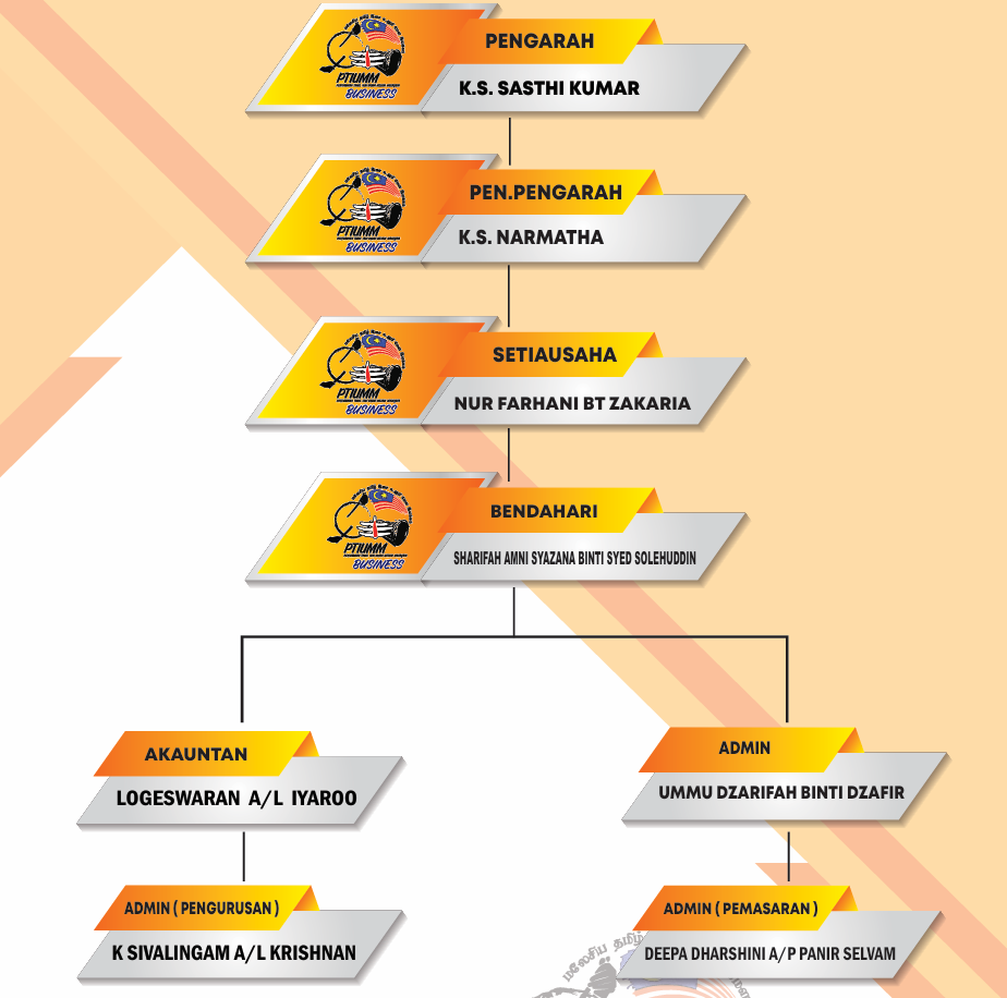 Organizational Chart